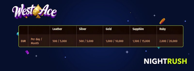Overview of westace online casino