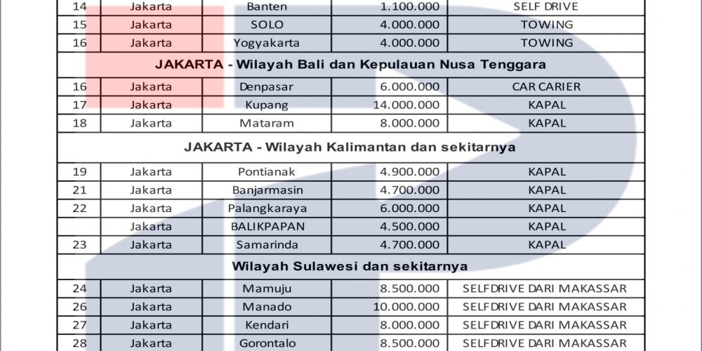 List Harga Kirim Mobil Indo Perkasa Logistik